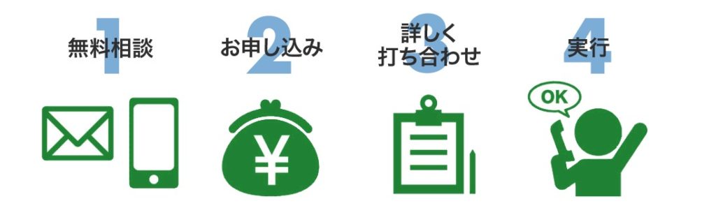 退職代行プラスサービスの利用方法、流れの画像